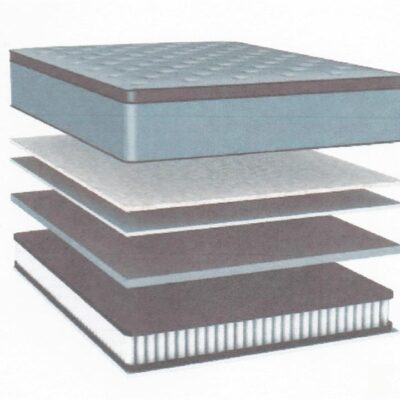 Domino edinburgh firm mattress - ah beard