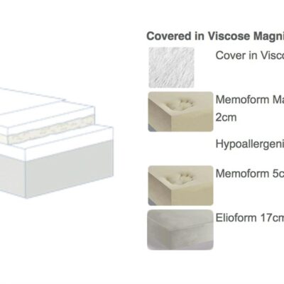 Magniflex dolce vita comfort dual 10 mattress